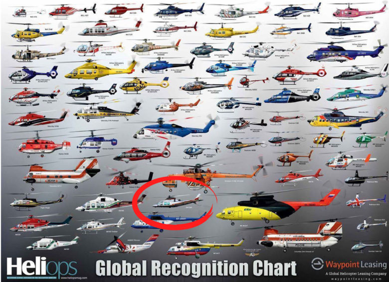 With "Hoverfly", the "Global Recognition Chart 2015" published by "HeliOps Magazine" speaks Italian.